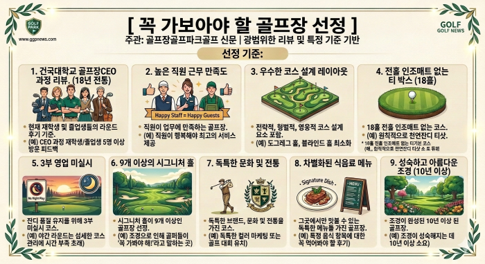 꼭 가보아야 할 골프장’ 선정 및 평가 항목 발표 -  골프장골프파크골프 신문 주관