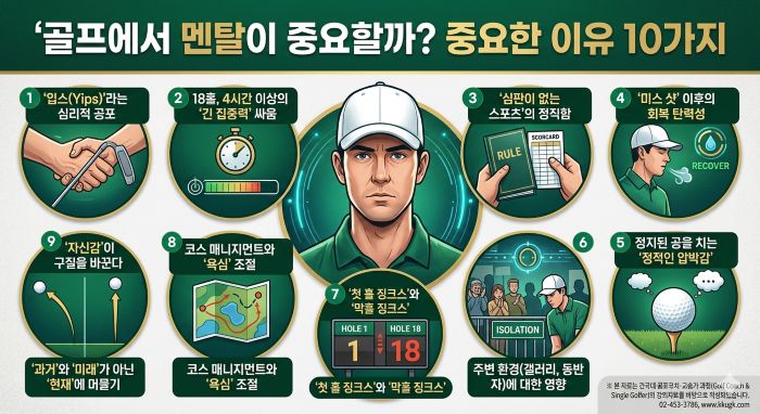 골프 멘탈이 중요할까요? 매우 중요한 이유 10가지