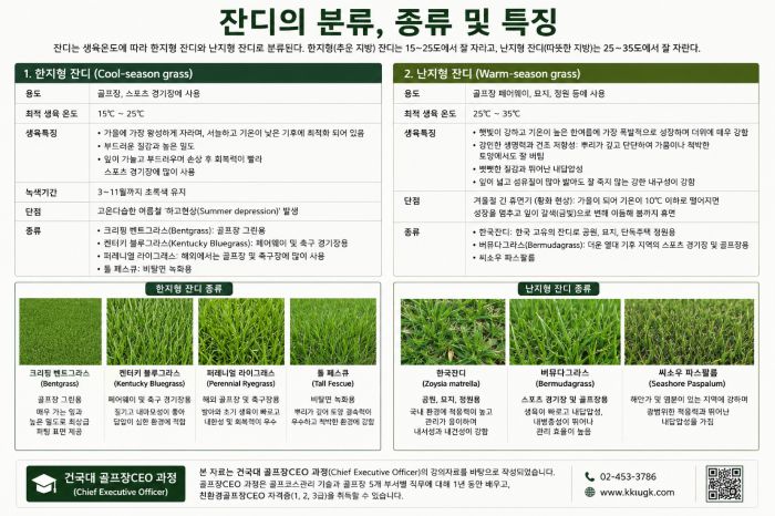 잔디(turfgrass)의 분류, 종류 및 특징