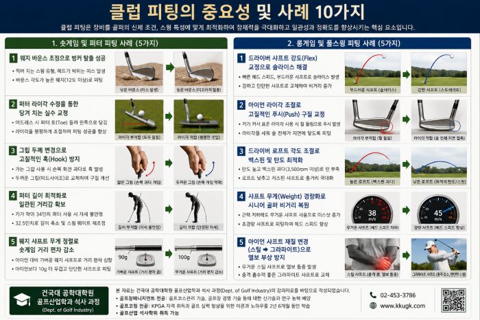 클럽 피팅의 중요성/필요성 및 상황 별 피팅 사례 10가지
