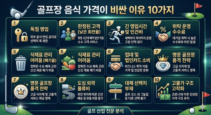 골프장 음식이 비쌀 수밖에 없는 핵심 이유 10가지