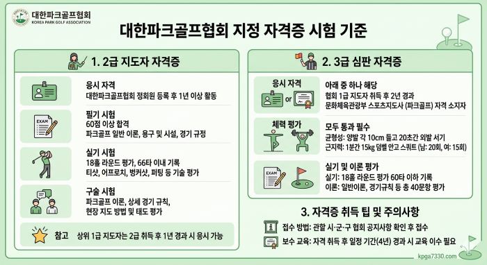  대한파크골프협회에서 지정한 자격증 시험 기준