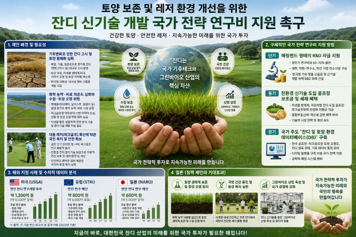 토양 보존 및 레저 환경 개선을 위한 잔디 신기술 개발 국가 전략 연구비 지원 촉구(정책제안 5)