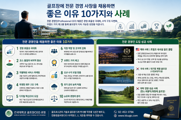골프장에 전문 경영 사장을 채용하면 좋은 이유 10가지와 사례