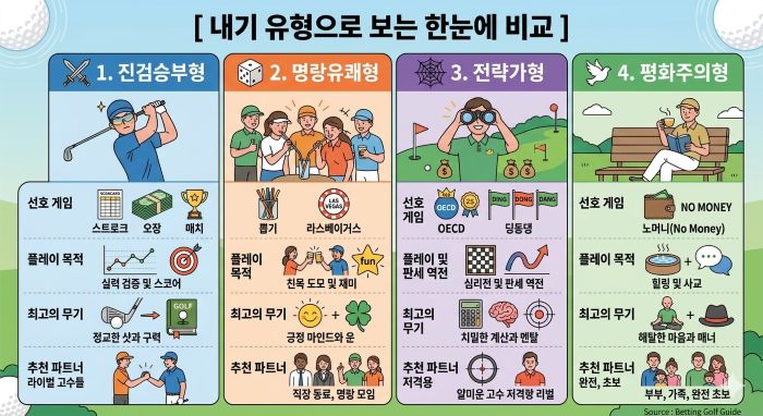 내기 골프 유형별 성향 4가지