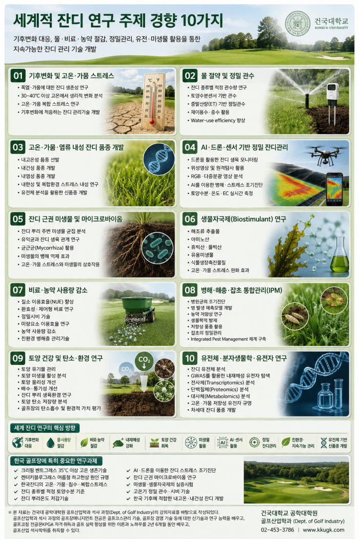 세계 잔디 연구 주제 및 연구 경향 10가지(대학, 연구소에서 진행 및 예정인 연구 주제)